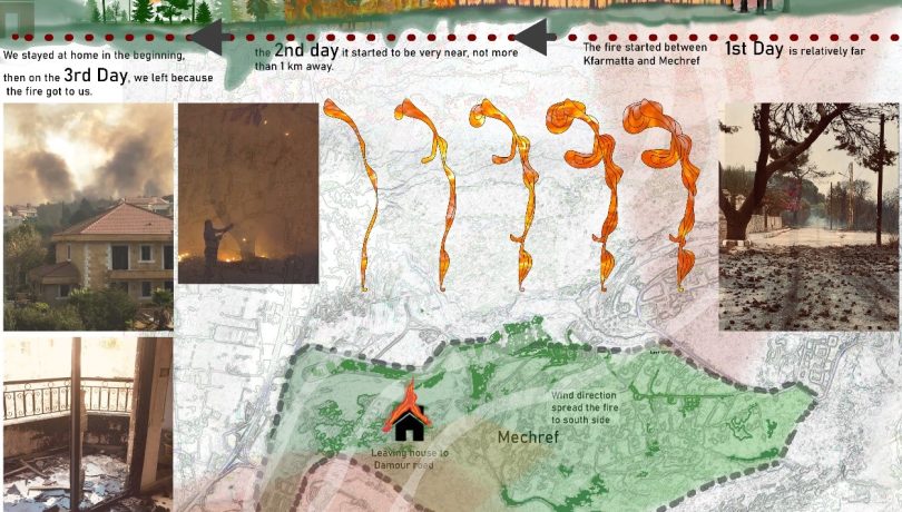 An imaginary map representing Lebanon’s fires that have ignited in Chouf area in October 2019, and lasted for more than 3 days spreading to 4-5 villages causing many damages in the natural and the built environment.